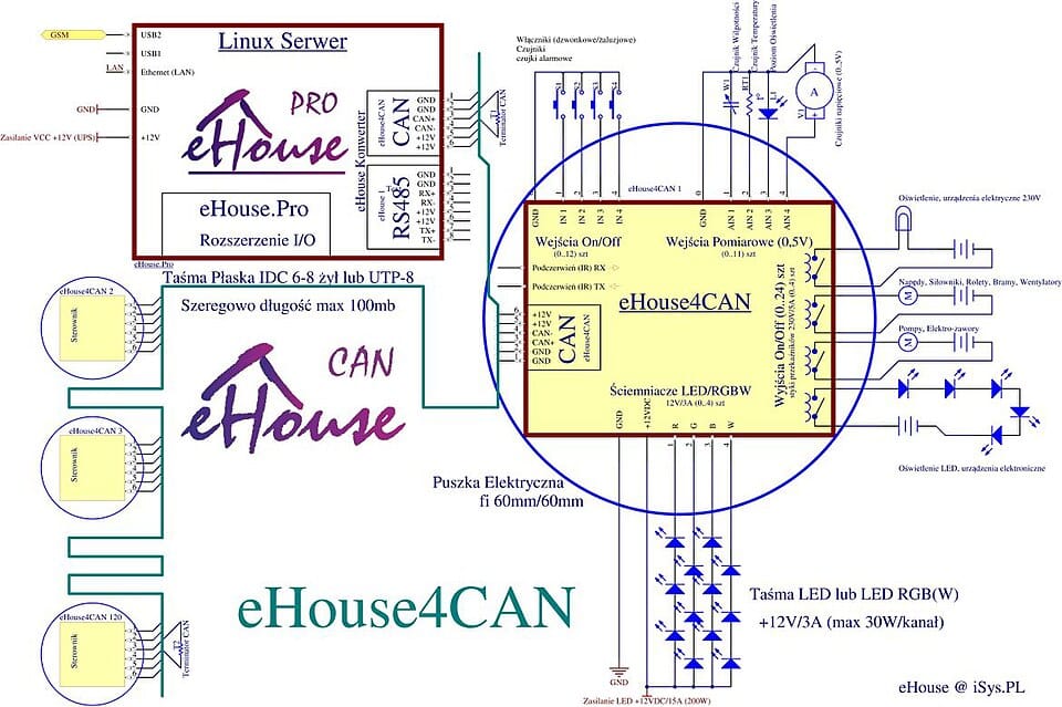 Iluminación del hogar: planificación por zonas y tipos de luz