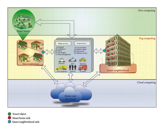 Domótica en casa: qué automatizar y cuánto cuesta en 2026